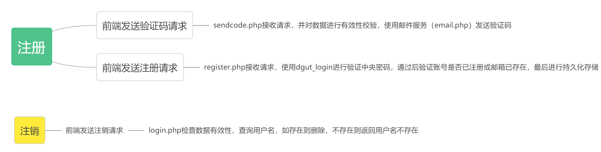 image-20230317162924029